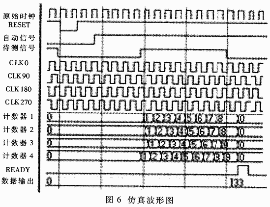 基于数字移相的高精度脉宽测量系统及其FPGA实现,第6张