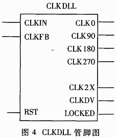 基于数字移相的高精度脉宽测量系统及其FPGA实现,第5张