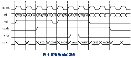 用LatticeXP FPGA 桥接吉比特媒体独立接口,第5张