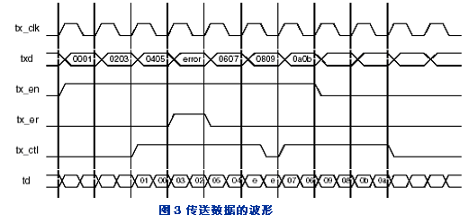用LatticeXP FPGA 桥接吉比特媒体独立接口,第4张