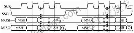 SPI总线在XF-S4240与MCS51通信中的应用,SPI通信的时序 www.elecfans.com,第3张