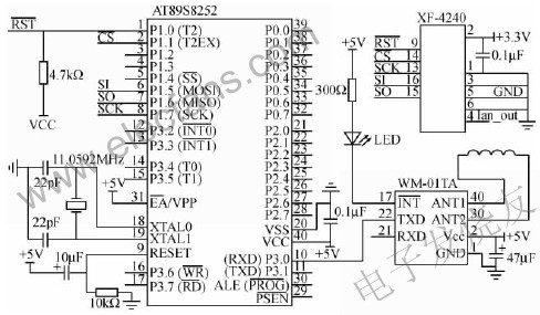 SPI总线在XF-S4240与MCS51通信中的应用,XF-S4240与单片机的连接 www.elecfans.com,第5张