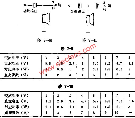 SL320双路五位LED电平显示驱动电路的应用,第4张 SL320双路五位LED电平显示驱动电路的应用,SL320直接耦合法与电容耦合法接线图及实测数据表 www.elecfans.com,第4张