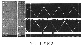 基于分布式算法的低通FIR滤波器,第12张