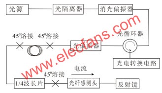 基于虚拟仪器的光纤电流感测系统,第5张