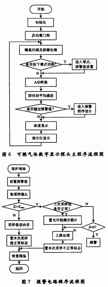 用于可燃气体信号采集的数字显示探头设计方案,第6张