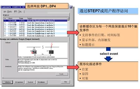 基于PROFIBUS的系统诊断技术,第4张