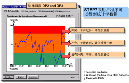 基于PROFIBUS的系统诊断技术,第5张