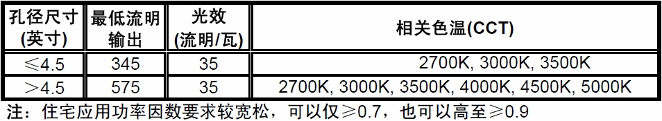 采用NCL30000的单段式CrM TRIAC调光LED驱动,第2张 采用NCL30000的单段式CrM TRIAC调光LED驱动,第2张