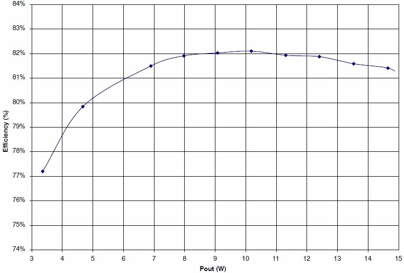 采用NCL30000的单段式CrM TRIAC调光LED驱动,第6张 采用NCL30000的单段式CrM TRIAC调光LED驱动,第6张