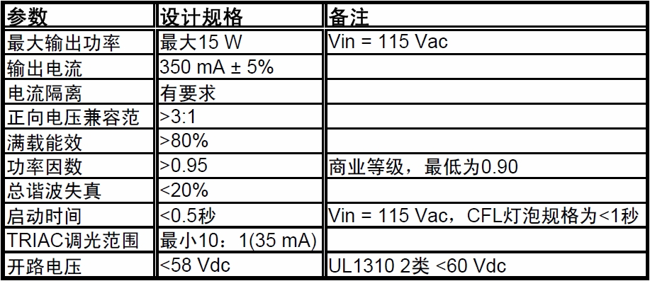采用NCL30000的单段式CrM TRIAC调光LED驱动,第3张 采用NCL30000的单段式CrM TRIAC调光LED驱动,第3张