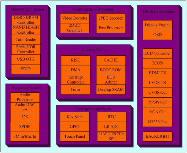 微型投影仪的未来发展前景,F2: AM7555 Block Diagram,第5张