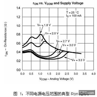 为便携式产品选择合适的模拟开关,第2张