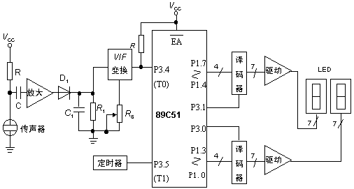 基于89C51单片机的环境噪声测量仪的设计,第2张