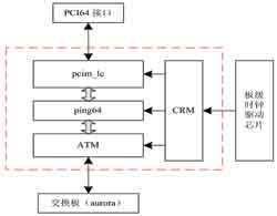 高速数字记录系统中光纤下载卡的逻辑设计,第4张