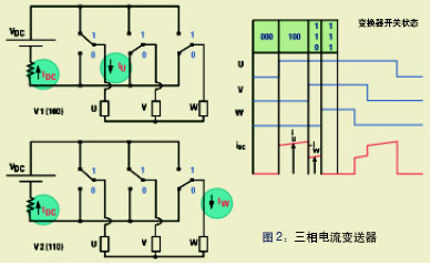 无传感器控制高效永磁电机低成本的方法,第3张