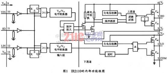 驱动电路IR2110的特性及应用,第2张 驱动电路IR2110的特性及应用,第2张