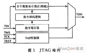 基于ARM＋FPGA的重构控制器设计,第2张