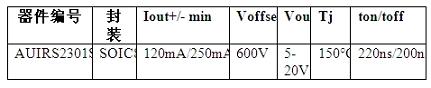 IR推出汽车驱动应用的AUIRS2301S 600V IC,第2张 IR推出汽车驱动应用的AUIRS2301S 600V IC,第2张