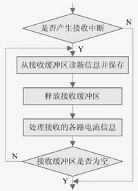 CAN总线在智能配电系统中的应用,第3张 CAN总线在智能配电系统中的应用,第3张