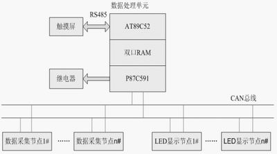 CAN总线在智能配电系统中的应用,第2张 CAN总线在智能配电系统中的应用,第2张
