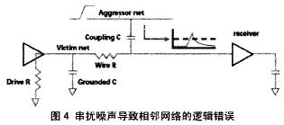 高速PCB串扰分析及其最小化,第9张