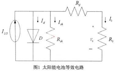 DSP的光伏电池最大功率点跟踪系统,第2张