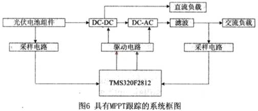 DSP的光伏电池最大功率点跟踪系统,第6张