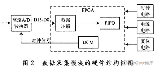 数字式超声波探伤仪中高速数据采集模块技术,第3张