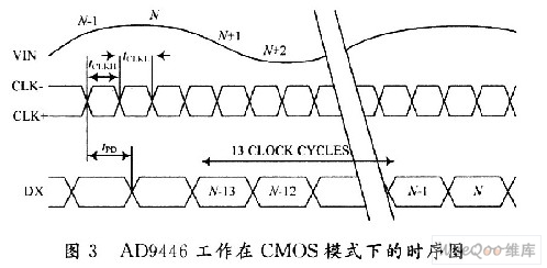 数字式超声波探伤仪中高速数据采集模块技术,第4张