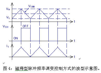利用恒流LED驱动器设计高效率LED照明系统方案,第5张