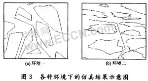 小生境遗传算法的移动机器人路径优化技术,第7张 小生境遗传算法的移动机器人路径优化技术,第7张