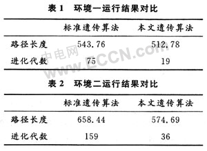 小生境遗传算法的移动机器人路径优化技术,第8张 小生境遗传算法的移动机器人路径优化技术,第8张