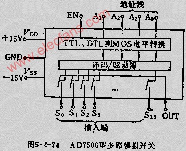多路模拟开关,第2张