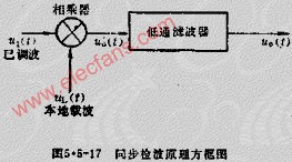 同步检波器工作原理,第2张