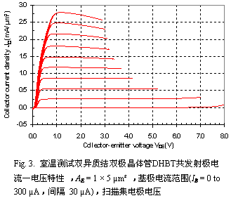 一种用于射频和微波测试系统的GaAsSb双异质结双极晶体管集,第4张