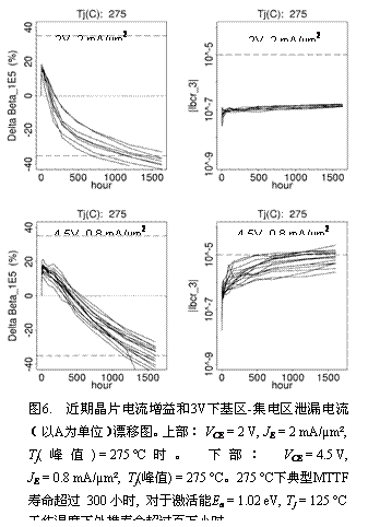一种用于射频和微波测试系统的GaAsSb双异质结双极晶体管集,第7张