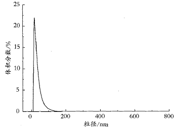 激光隐身涂料的研究与应用,第3张