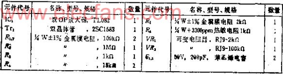 可获得IP十进位输出的对数转换电路,第3张 可获得IP十进位输出的对数转换电路,第3张