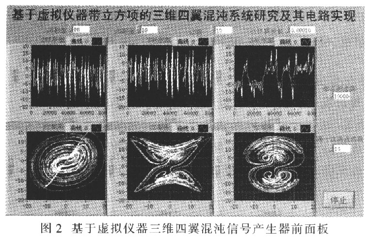 基于虚拟仪器带立方项的三维四翼混沌系统研究及电路实现,第7张