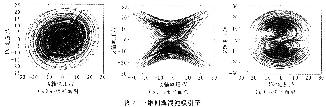 基于虚拟仪器带立方项的三维四翼混沌系统研究及电路实现,第8张