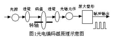 四倍频细分电路 (含波形图),第2张