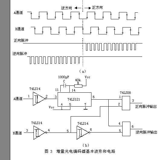 四倍频细分电路 (含波形图),第4张
