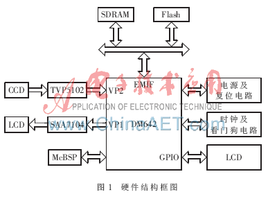 基于TMS320DM642的CCD二维码Data Matri,第2张