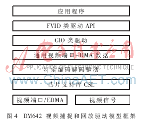 基于TMS320DM642的CCD二维码Data Matri,第5张