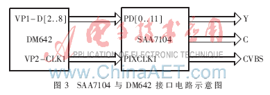 基于TMS320DM642的CCD二维码Data Matri,第4张