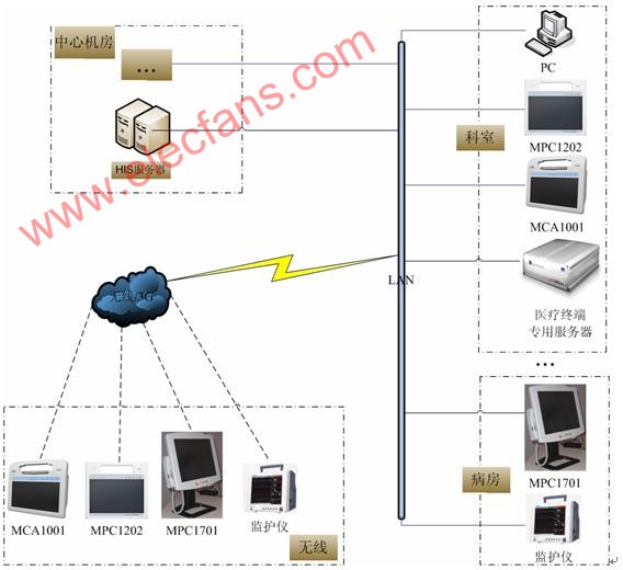 研祥终端智慧医疗产品解决方案,第2张 研祥终端智慧医疗产品解决方案,第2张