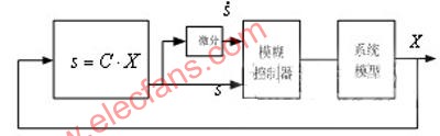 基于模糊滑模控制的跷跷板控制系统设计,第6张