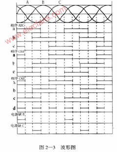 数字式断相与相序保护系统的设计,第4张
