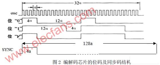 基于PT2262PT2272的一对多双向信息传输的多功能控,第3张 基于PT2262PT2272的一对多双向信息传输的多功能控,第3张
